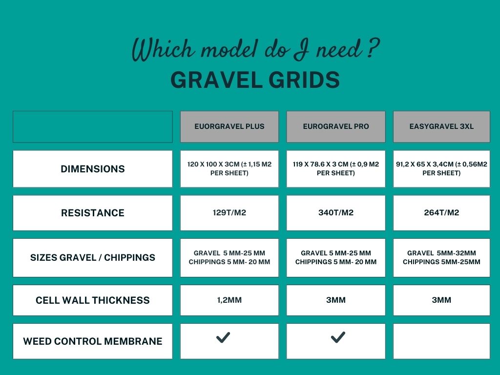 Model gravel grids